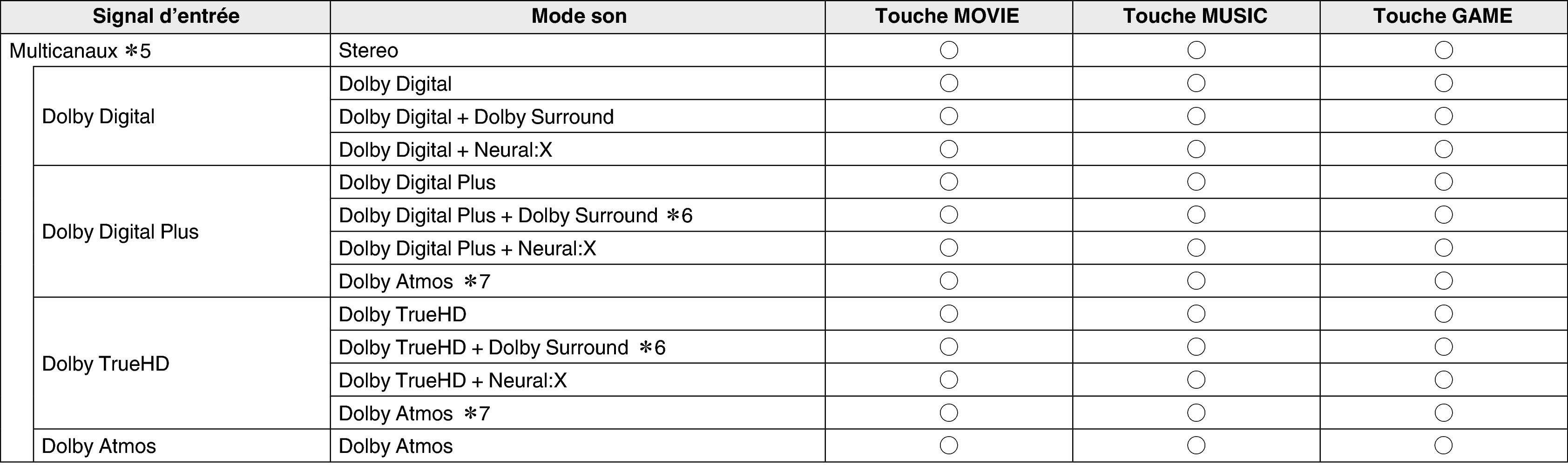 Soundmode2 C60